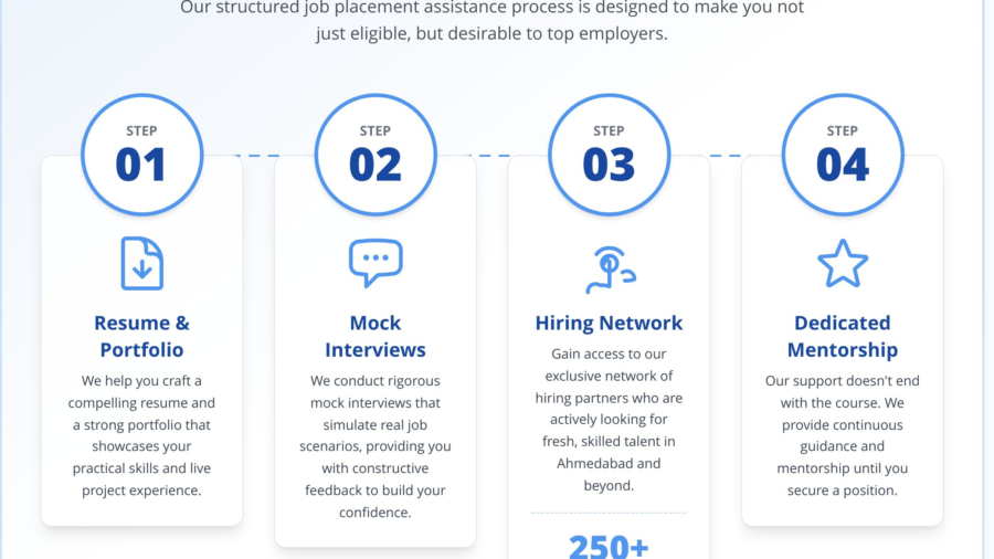 Advanced Digital Marketing Course in Ahmedabad: Your Guide to a High-Growth Career in 2025 - Infographic