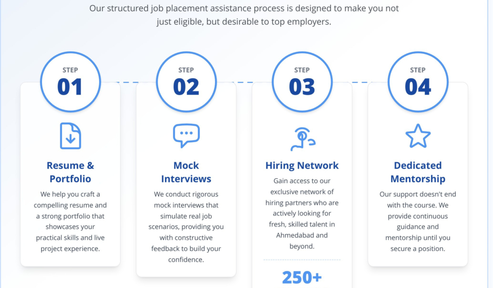 Advanced Digital Marketing Course in Ahmedabad: Your Guide to a High-Growth Career in 2025 - Infographic