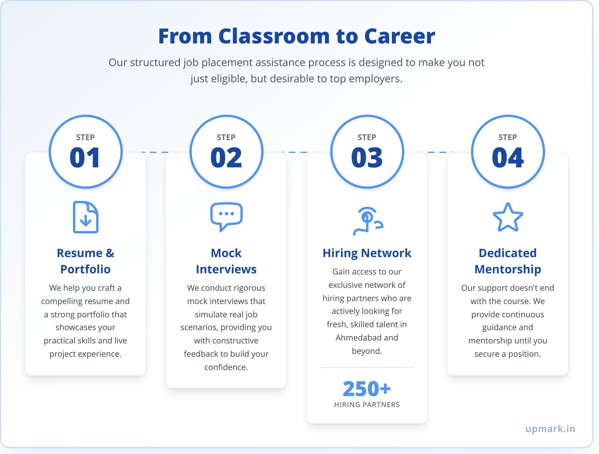 Advanced Digital Marketing Course in Ahmedabad: Your Guide to a High-Growth Career in 2026 - Infographic