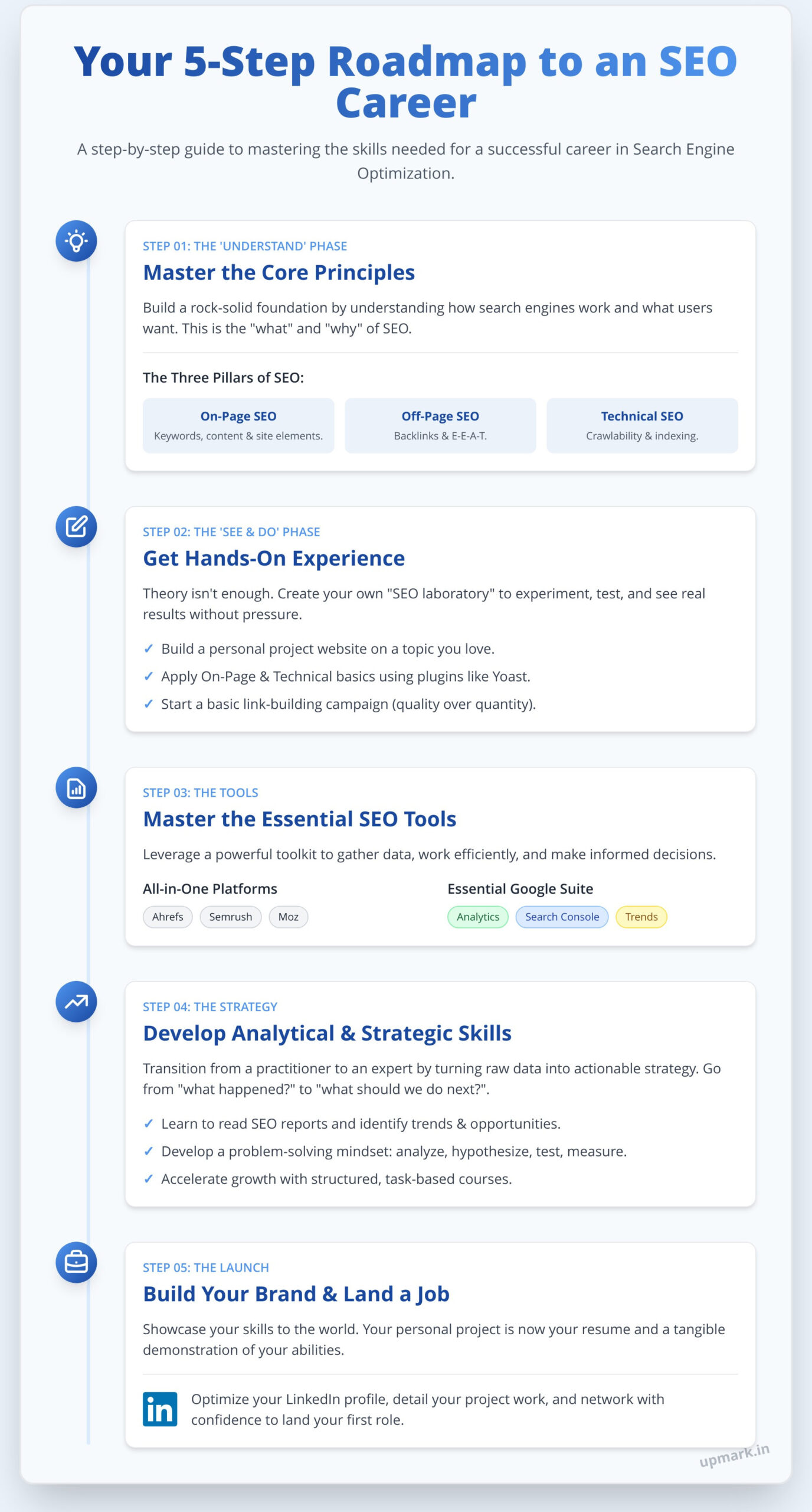 How to Become an SEO Expert: A 7-Step Practical Roadmap for 2026 - Infographic