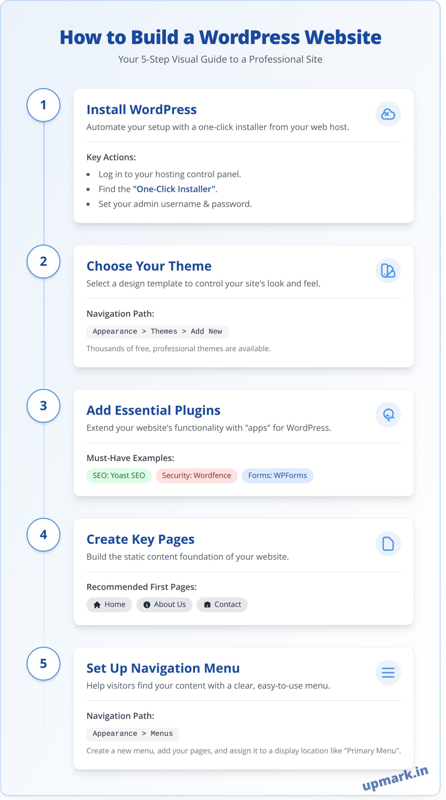 How to Build a WordPress Website: A Step-by-Step Guide for Beginners - Infographic
