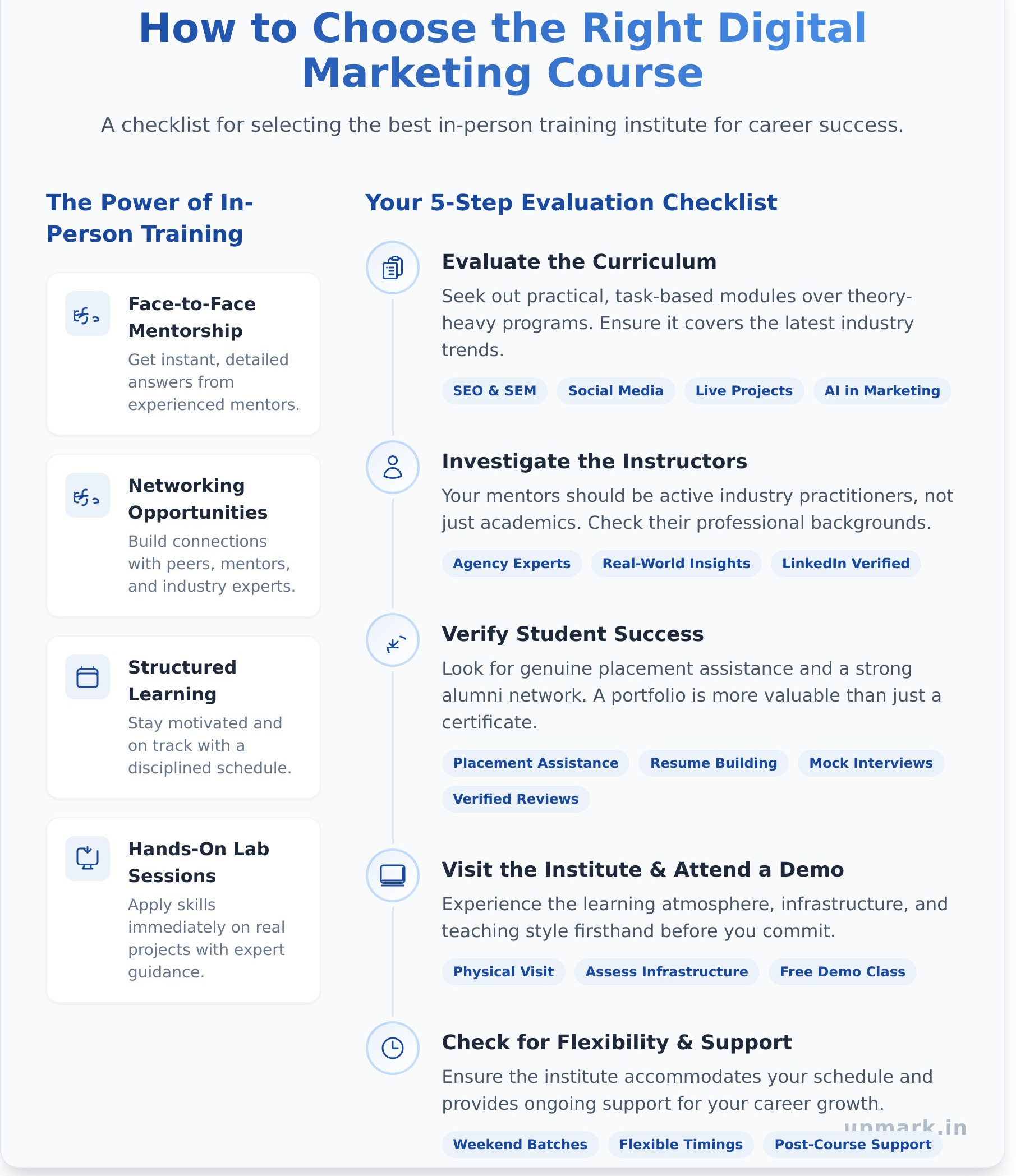 How to Find the Best Digital Marketing Training Near Me: A 2026 Guide - Infographic