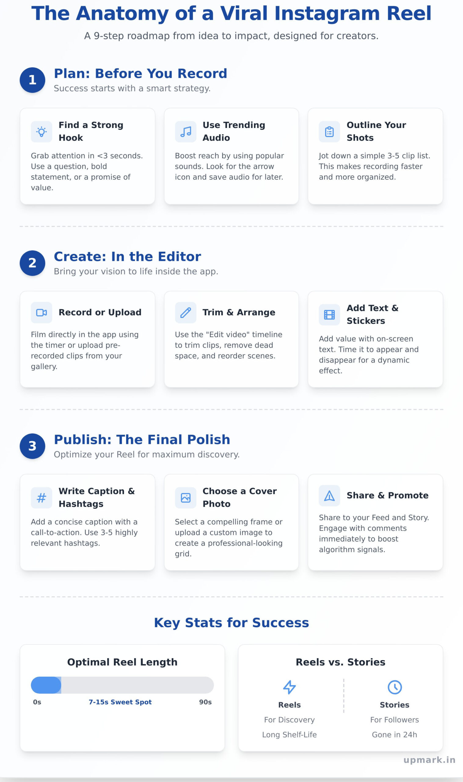How to Make Instagram Reels: A Step-by-Step Guide for Beginners - Infographic